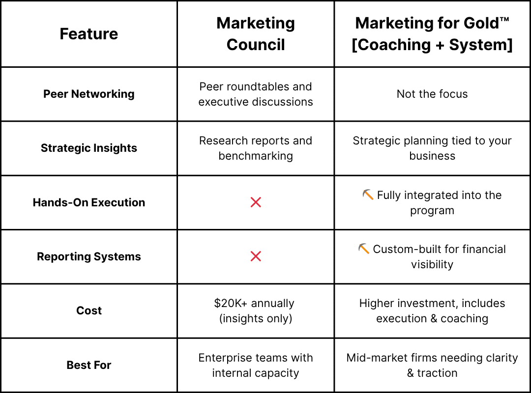 an image of a table comparing a marketing leadership council vs a marketing management system