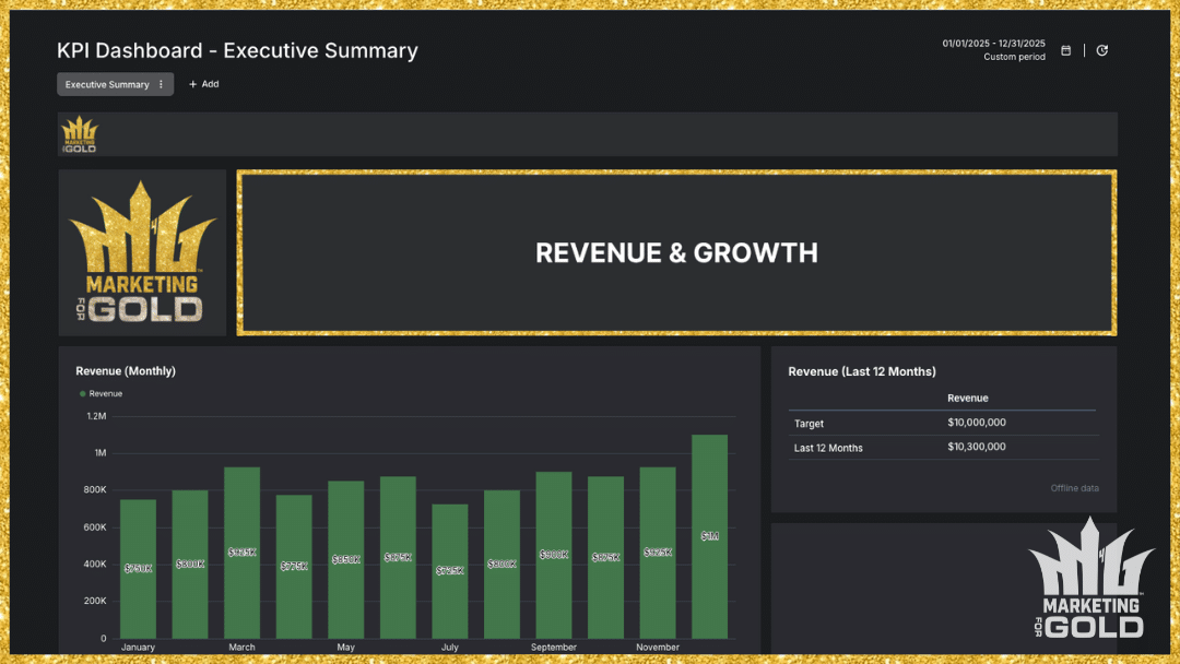an image of a kpi dashboard showing something lead generation companies don't provide